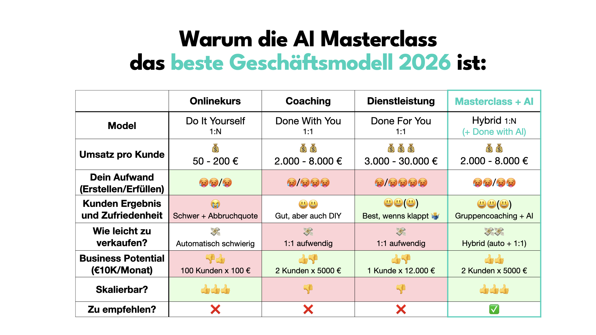 AI-Masterclass-Modell-2026.001